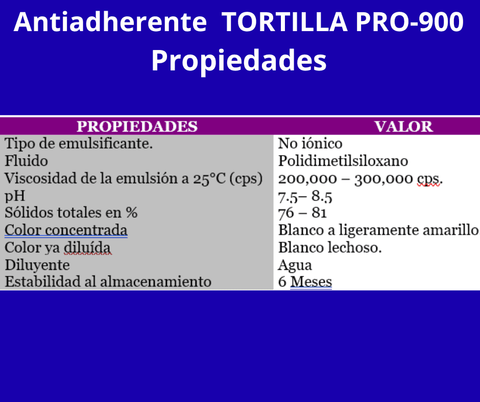 Teflon Antiadherente
